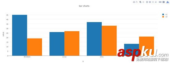 Python,数据图表,绘制数据图表,plotly绘制数据图表