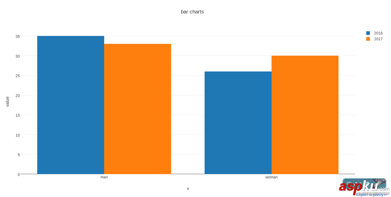 python,数据图表,plotly,python绘制图表