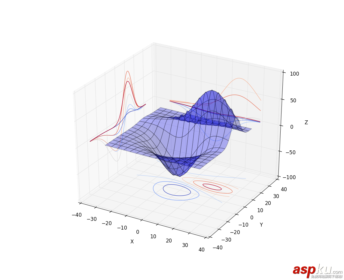 Python,Numpy,SciPy,MatPlotLib