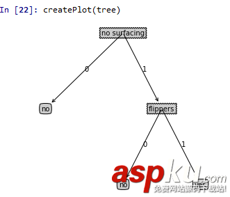 python,决策树