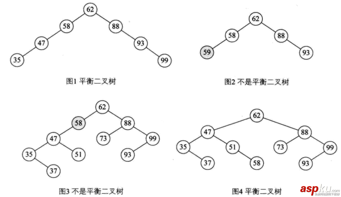 python,数据结构,算法,python数据结构和算法,python实现数据结构