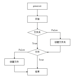 获取公网ip,Python