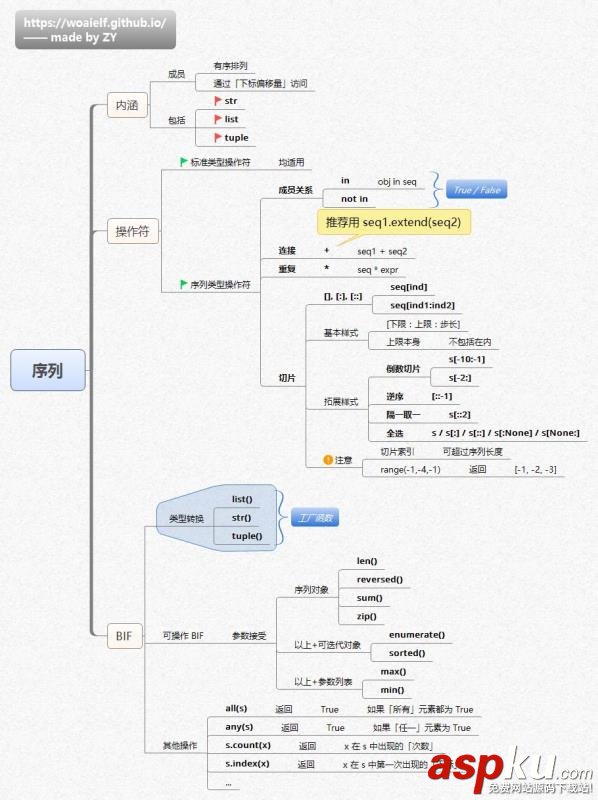 Python,思维导图