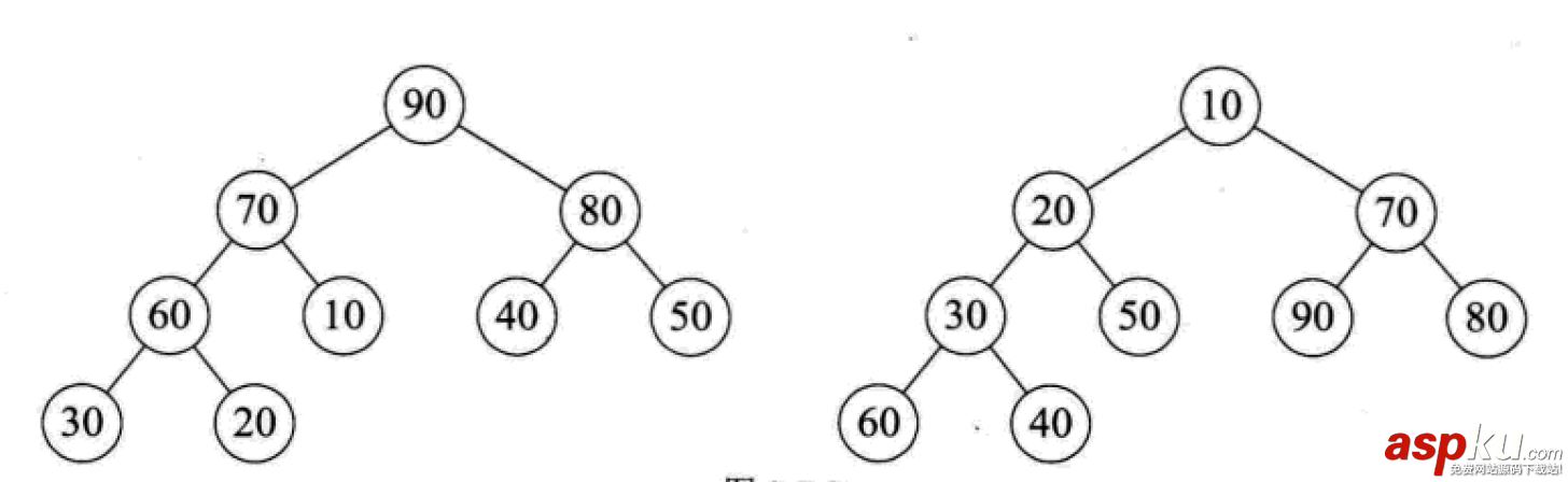 python排序算法,python实现排序算法