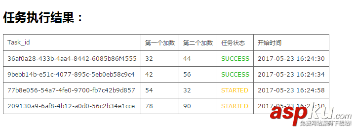 django,celery,redis,beat