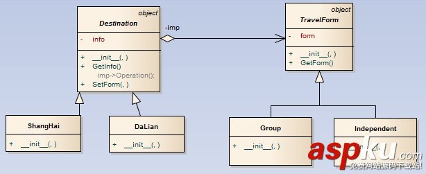 实例解析Python设计模式编程之桥接模式的运用