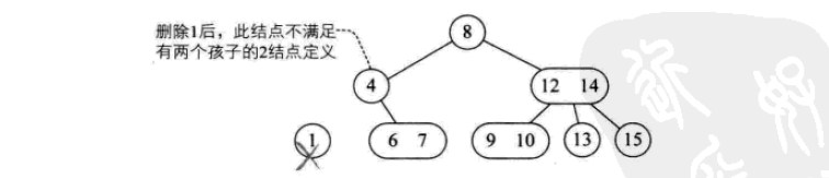 python,数据结构,算法,python数据结构和算法,python实现数据结构