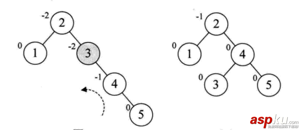 python,数据结构,算法,python数据结构和算法,python实现数据结构