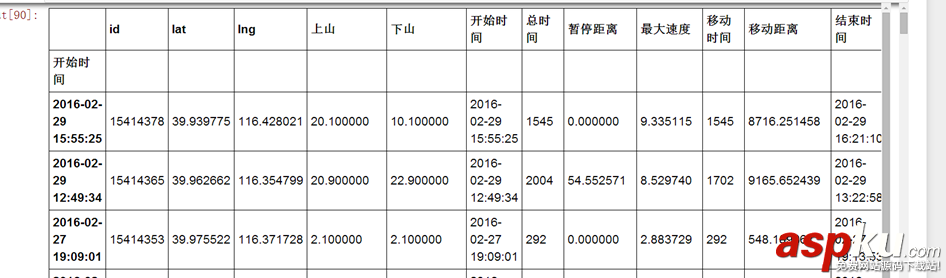 Python和Perl绘制中国北京跑步地图的方法