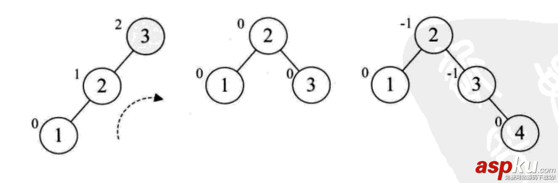 python,数据结构,算法,python数据结构和算法,python实现数据结构