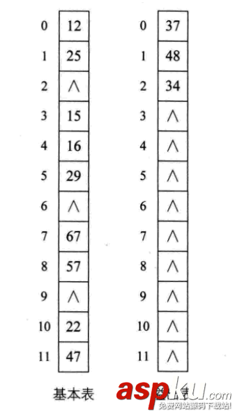 python,数据结构,算法,python数据结构和算法,python实现数据结构