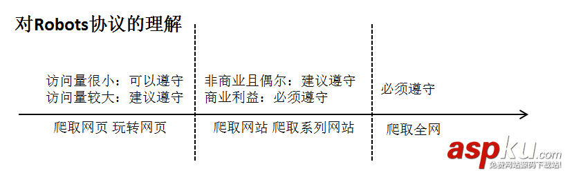 网络爬虫,信息提取,Python