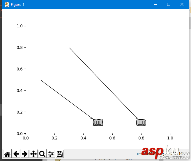 matplotlib,中文乱码,乱码,python