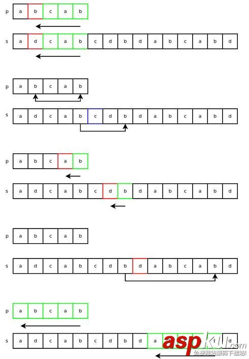 详解Python字符串对象的实现