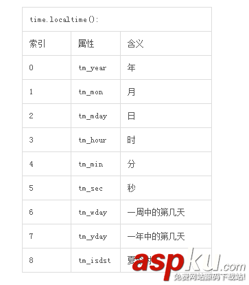 Python编程中time模块的一些关键用法解析