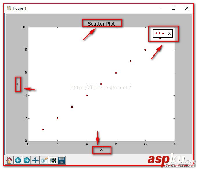 Python,scatter函数,Python中scatter()函数