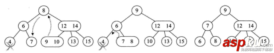 python,数据结构,算法,python数据结构和算法,python实现数据结构