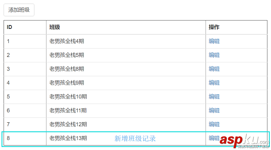 django,form,表单数据动态刷新