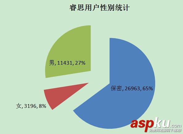 python实现爬虫统计学校BBS男女比例（一）