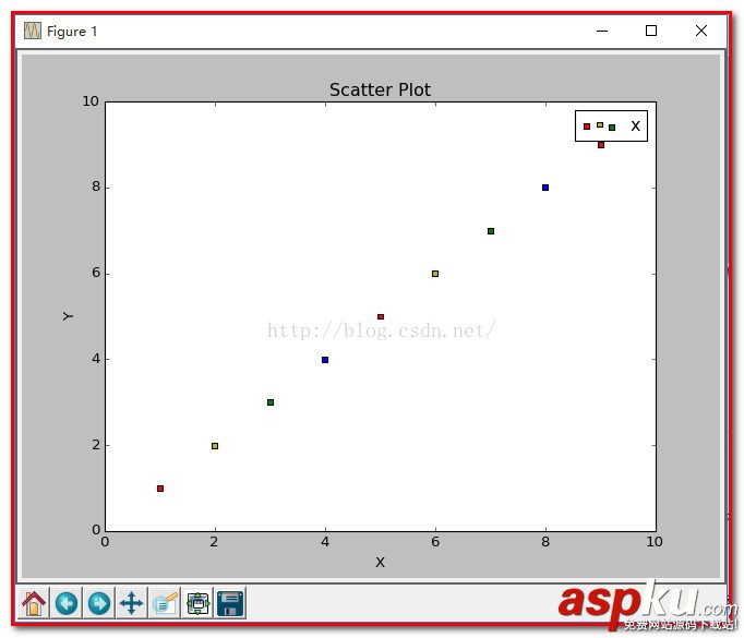 Python,scatter函数,Python中scatter()函数