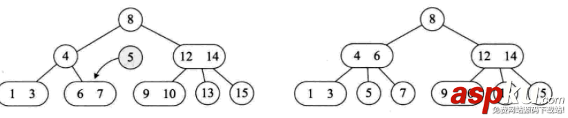 python,数据结构,算法,python数据结构和算法,python实现数据结构