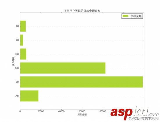 python图表绘制,使用python绘制社群图,图表绘制