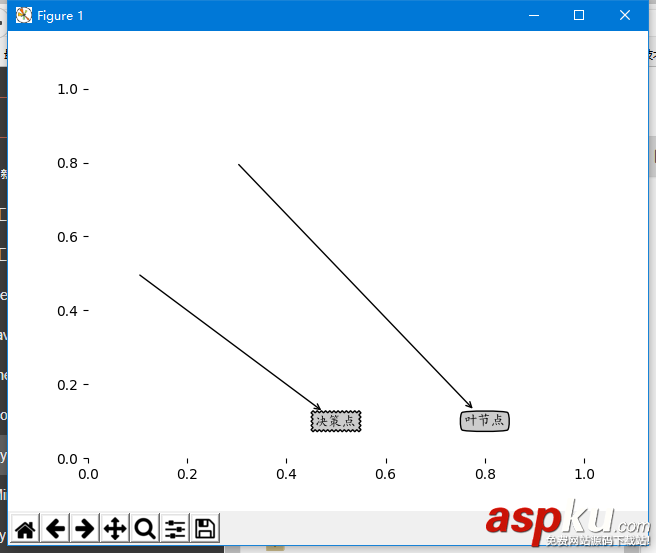 matplotlib,中文乱码,乱码,python