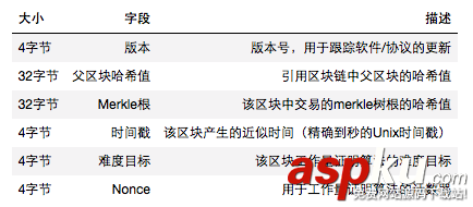 python,区块链,区块链开发,区块链技术