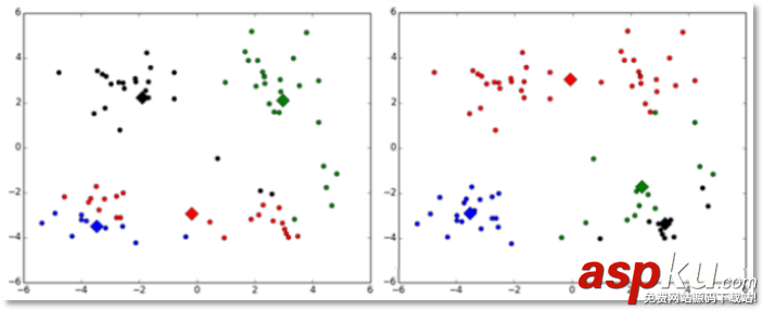 kmeans,聚类算法,python,kmeans聚类算法实现