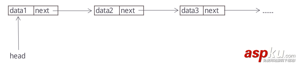 python,数据结构,链表