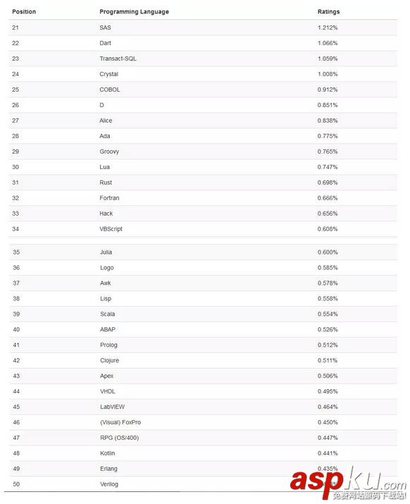 编程语言,编程语言排行榜,Python,C#