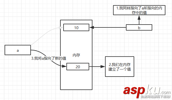 python,变量赋值,变量,赋值