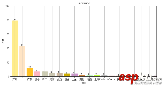 python,matplotlib