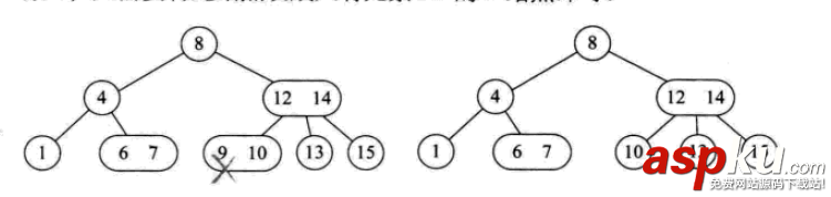 python,数据结构,算法,python数据结构和算法,python实现数据结构