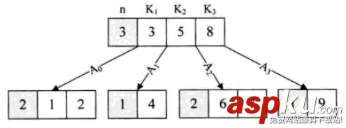 python,数据结构,算法,python数据结构和算法,python实现数据结构