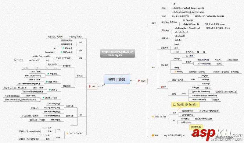 Python,思维导图