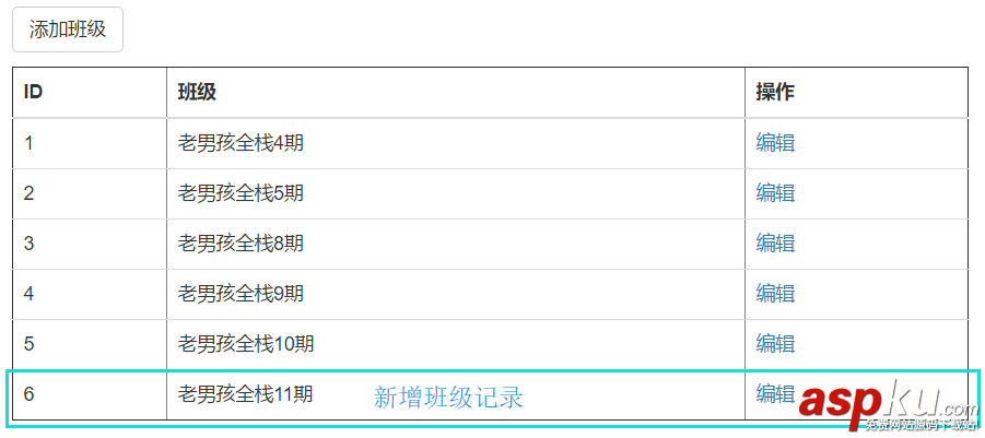 django,form,表单数据动态刷新