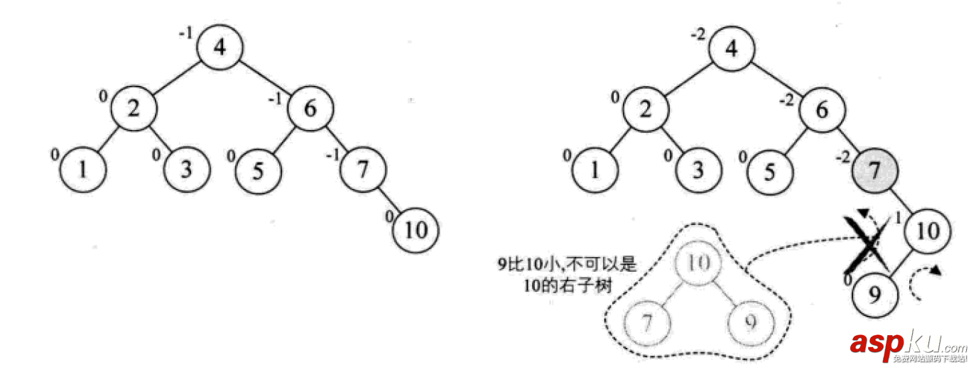 python,数据结构,算法,python数据结构和算法,python实现数据结构