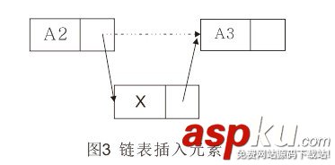 浅谈Python单向链表的实现