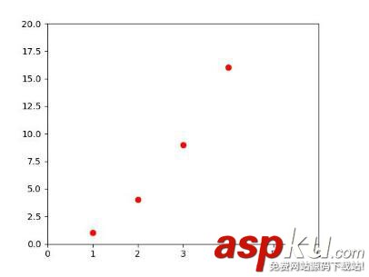 matplotlib,可视化,Python