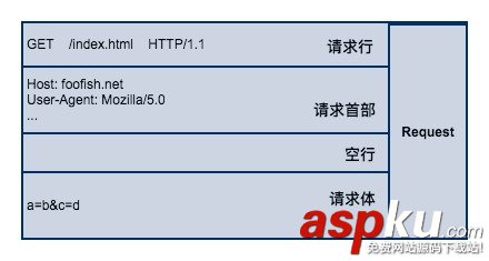 python,实现http协议,爬虫,http协议