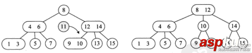 python,数据结构,算法,python数据结构和算法,python实现数据结构