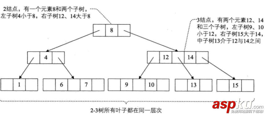 python,数据结构,算法,python数据结构和算法,python实现数据结构