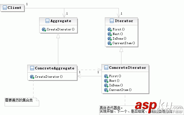 Python使用设计模式中的责任链模式与迭代器模式的示例