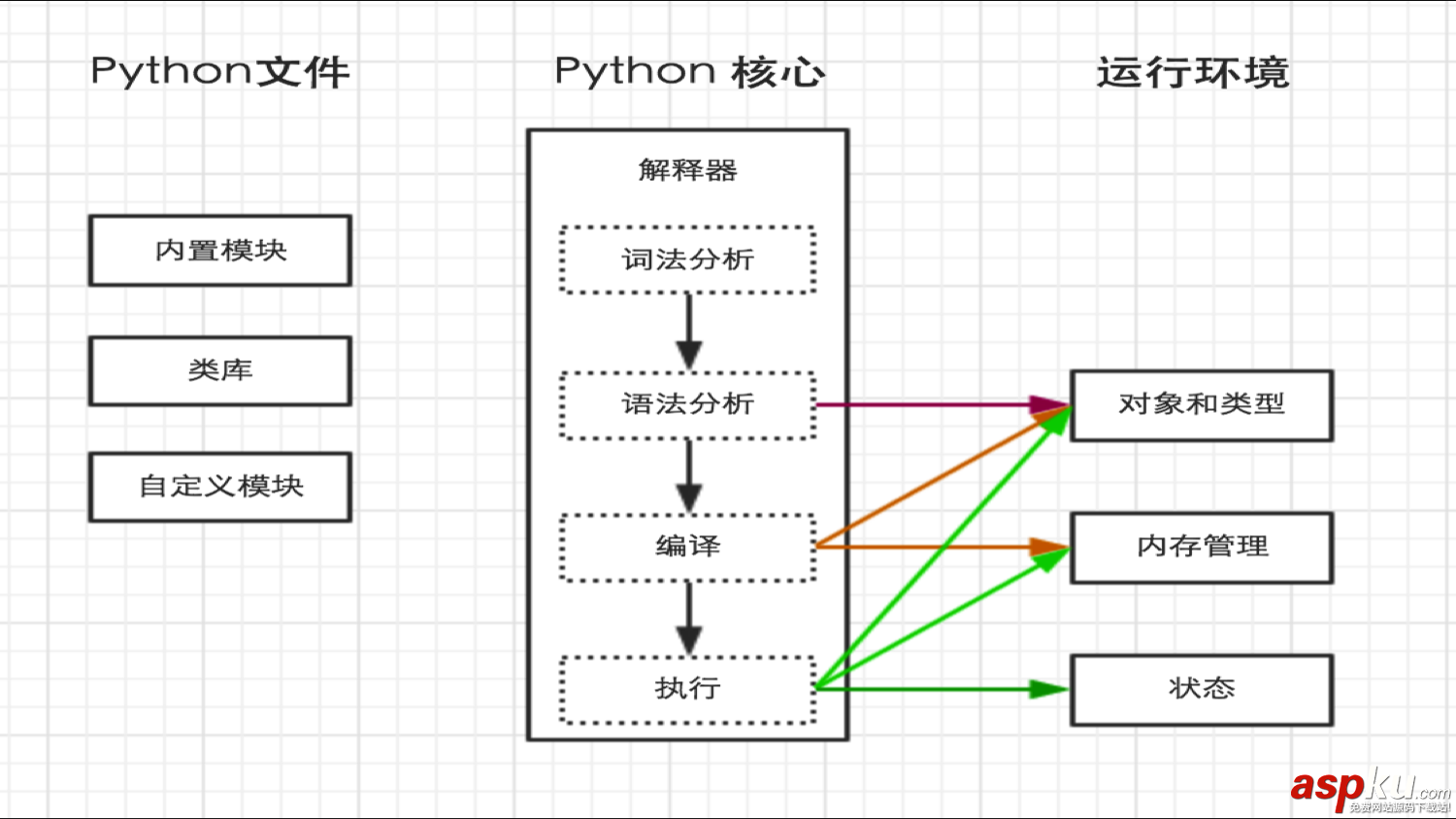 python从入门到精通（DAY 1）