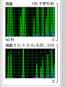 python,logging多进程,logging模块,python中logging模块