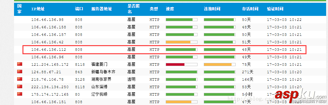 Python3,User,Agent,代理IP隐藏身份,代理IP