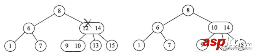 python,数据结构,算法,python数据结构和算法,python实现数据结构