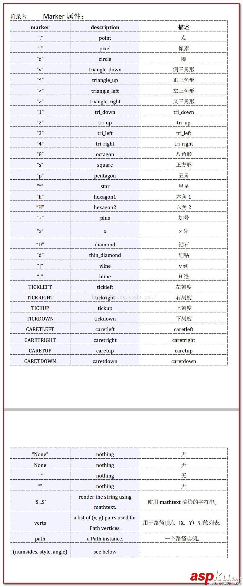 Python,scatter函数,Python中scatter()函数