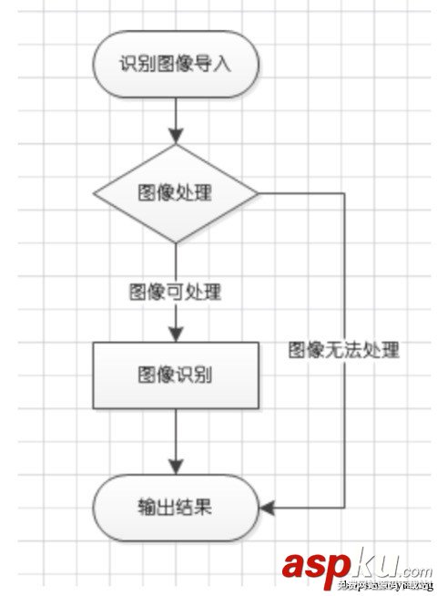 Python网站验证码识别